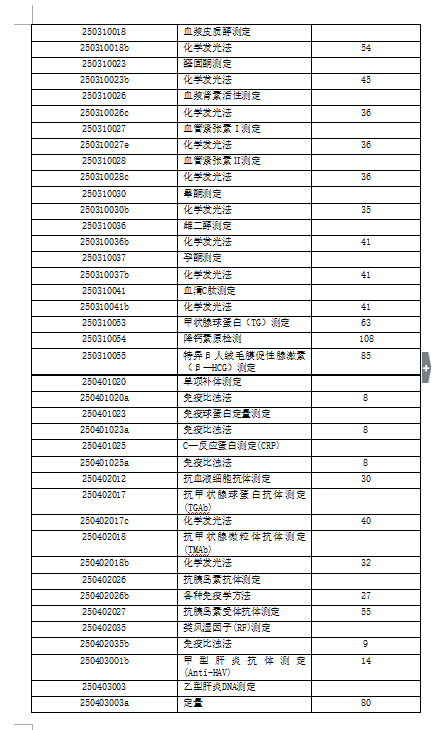 益陽和睦佳婦幼醫院