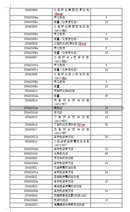 益陽和睦佳婦幼醫院